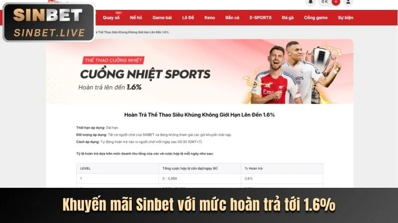 Khuyến mãi nạp lại hàng ngày/tuần tại Bet77 Đăng Nhập